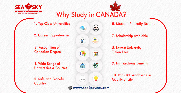 Why Study In Canada?